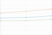 CRR at Different Loads CRR at Different Loads